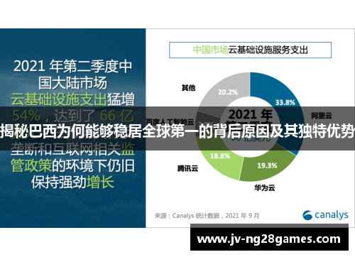 揭秘巴西为何能够稳居全球第一的背后原因及其独特优势 揭秘巴西为何能够稳居全球第一的背后原因及其独特优势