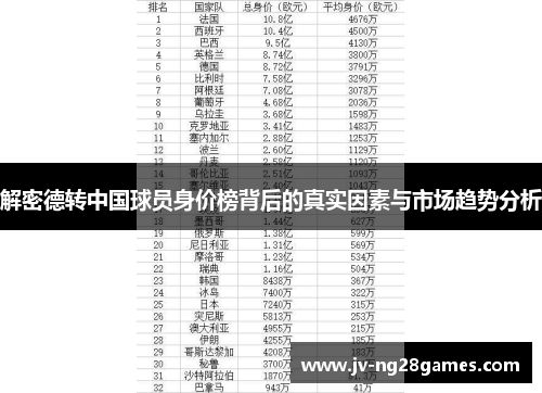 解密德转中国球员身价榜背后的真实因素与市场趋势分析