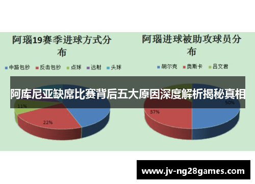 阿库尼亚缺席比赛背后五大原因深度解析揭秘真相