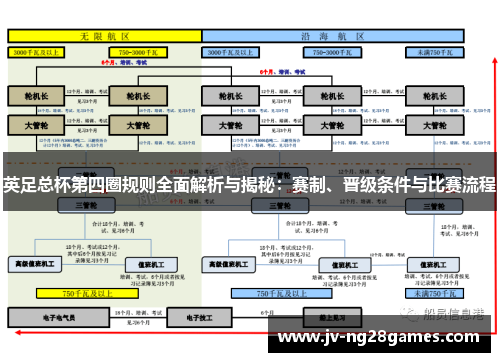 英足总杯第四圈规则全面解析与揭秘:赛制、晋级条件与比赛流程 英足总杯第四圈规则全面解析与揭秘:赛制、晋级条件与比赛流程