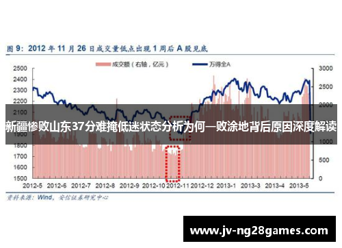 新疆惨败山东37分难掩低迷状态分析为何一败涂地背后原因深度解读