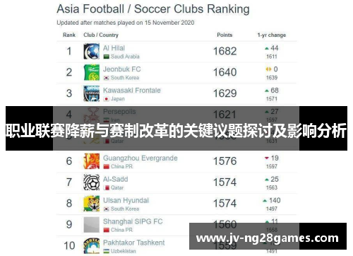 职业联赛降薪与赛制改革的关键议题探讨及影响分析